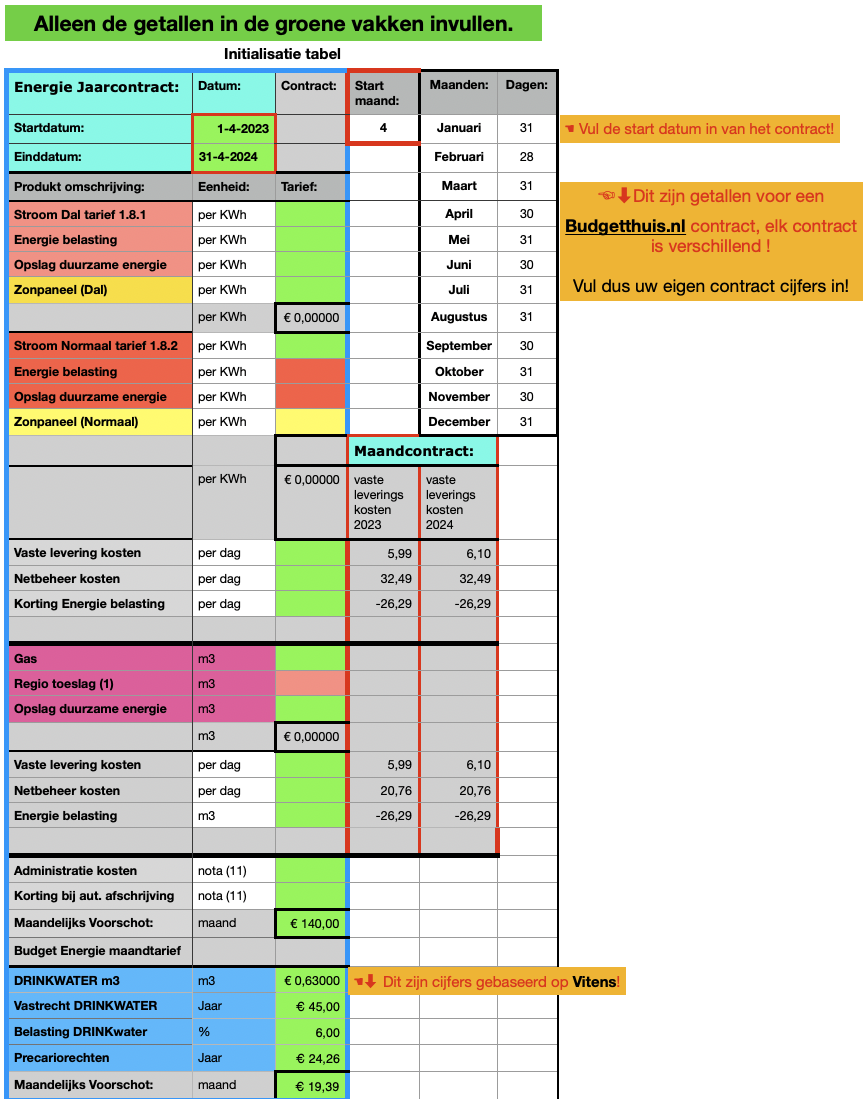 foto Initialisatie-tabel